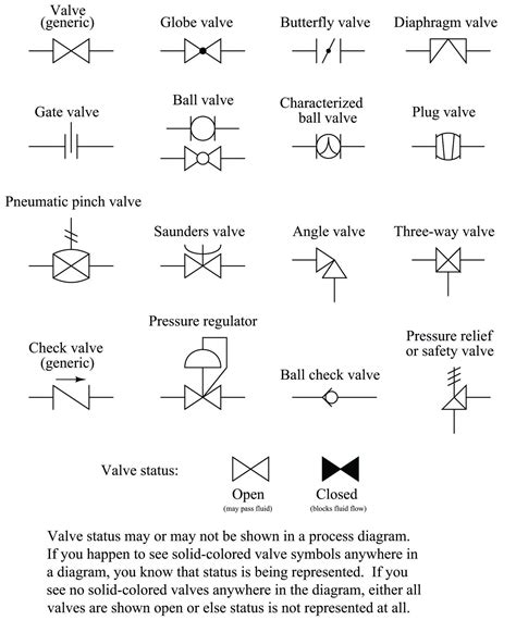 Toradh íomhá ar Engineering Drawing Process Symbols