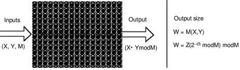 Image result for Modular Exponentiation