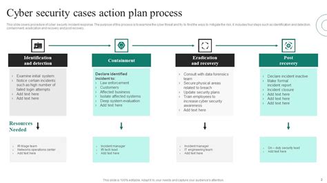 Image result for Cyber Security Action Plan Example