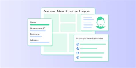 Image result for Customer Identification Program Diagram