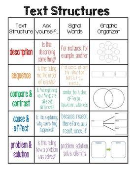 Image result for Text Structure Chart for Classroom