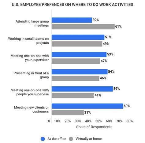 Toradh íomhá ar Network Stats Android-App