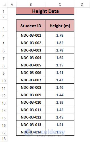 Image result for Cumulative Graph Excel