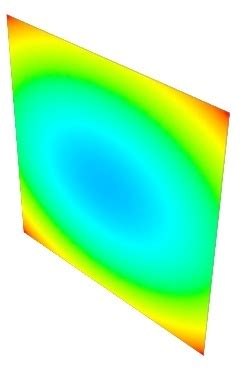 Mayavi Python 3D Plot ಗಾಗಿ ಇಮೇಜ್ ಫಲಿತಾಂಶ