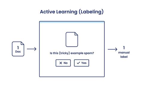 Label Machine Learning に対する画像結果