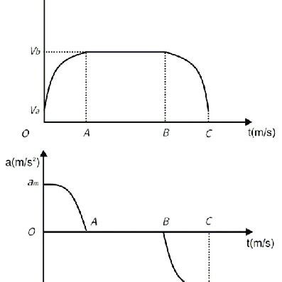 Image result for Exponential Acceleration