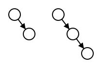 Image result for AA Tree