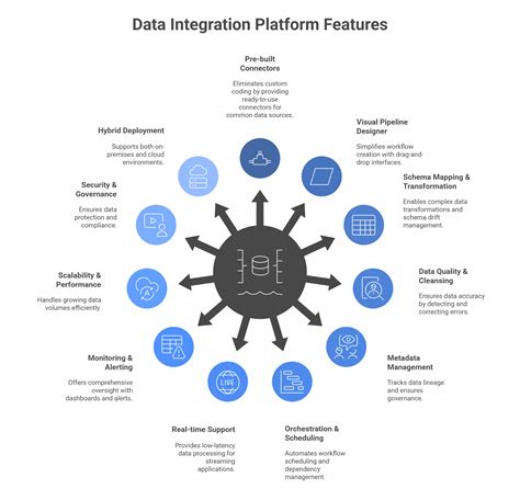 Data Integration Patterns に対する画像結果