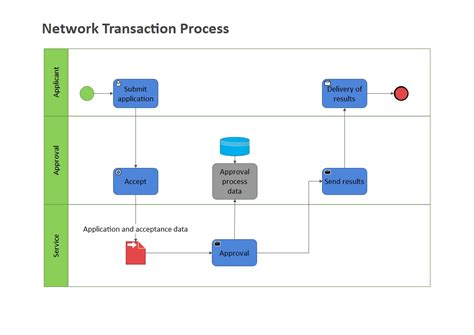 Toradh íomhá ar Write a Flowchart Example