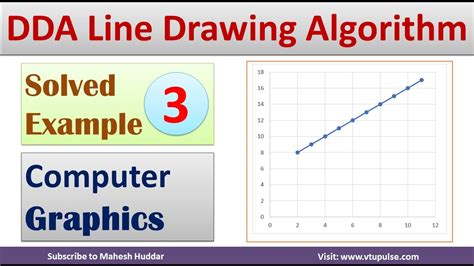 Image result for DDA Line Drawing Algorithm Python