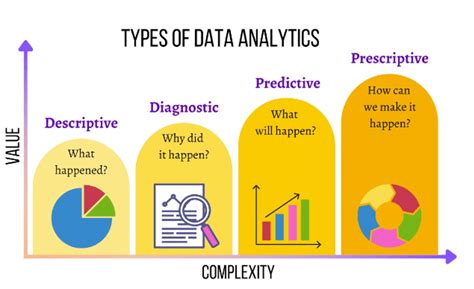 Types of Data Analytics に対する画像結果
