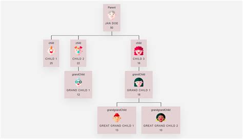Afbeeldingsresultaten voor Treeview From JSON JavaScript