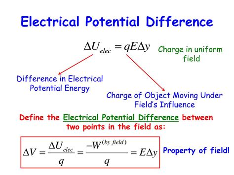 Source of Potential Difference に対する画像結果