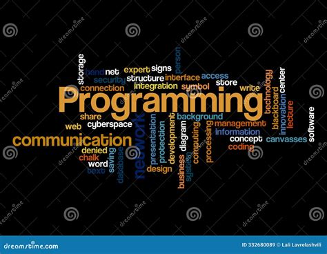 Image result for Programmers Words