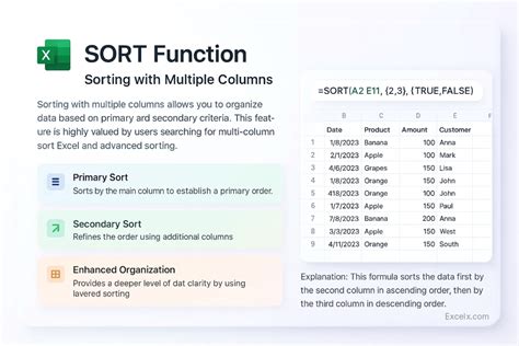 How to Use a Sort Function in Excel ପାଇଁ ପ୍ରତିଛବି ଫଳାଫଳ
