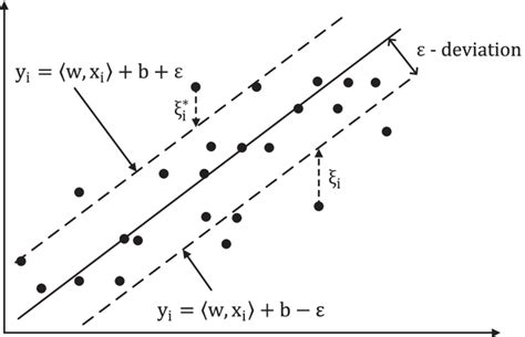 Image result for Regression Vector