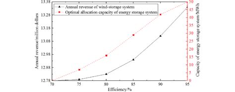 Toradh íomhá ar Optimal Capacity Graph
