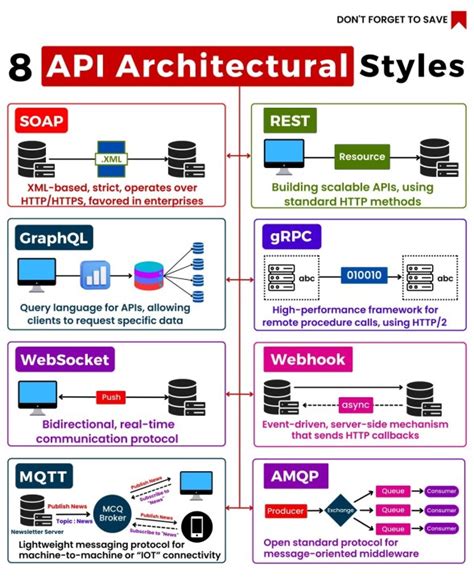 Toradh íomhá ar API Architectural Designs Table