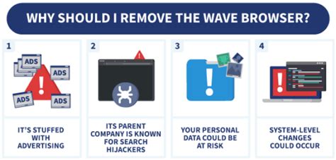 Image result for Is Wave Browser Safe to Install