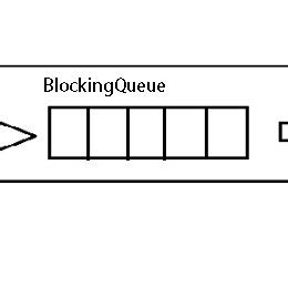 Afbeeldingsresultaten voor Flowchart of Multithreading