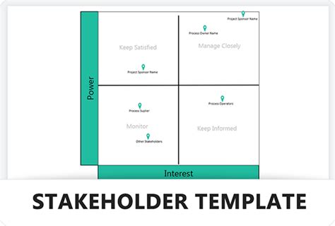 Lean Problem Solving Matrix に対する画像結果