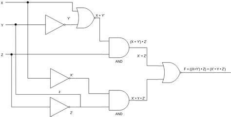 Image result for Program Logic Diagram Example