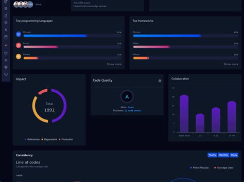 Image result for Creating a Dashboard Chart in HTML