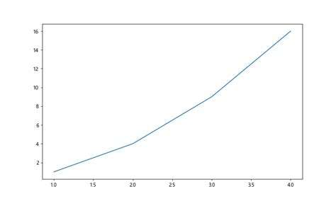 Image result for Row/Col Width/Height Figsize Matplotlib