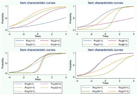 Three-Parameter Management Reporting Model に対する画像結果