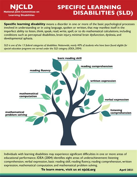 Specific Learning Disability SLD Idea Examples に対する画像結果