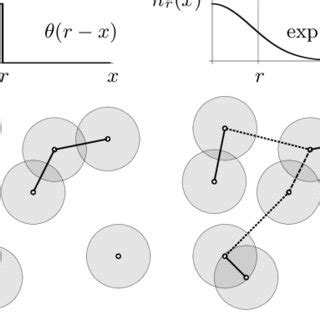 Afbeeldingsresultaten voor Hard Math Graphs