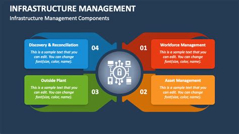 Image result for Infrastructure Project View Points