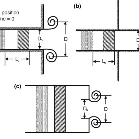 Image result for Vortex Ring Nozzle Design
