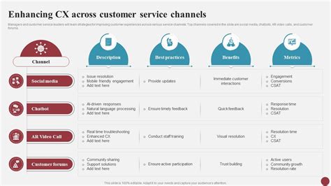 Image result for Customer Service Channel Strategy Routing