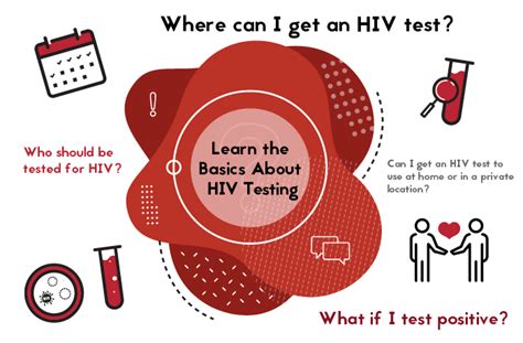 Image result for CDC HIV Testing