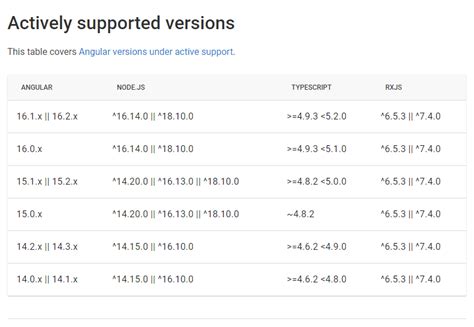 Image result for Angular 16