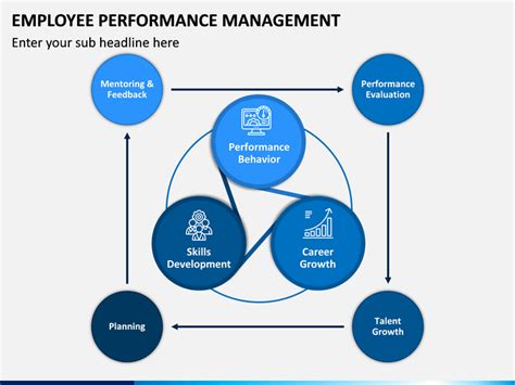 Image result for Performance Test Strategy Document