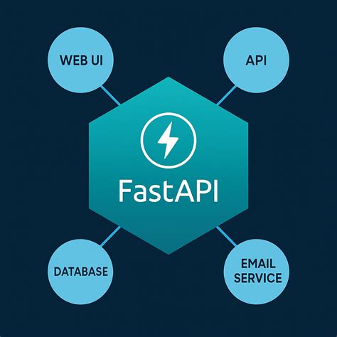 Toradh íomhá ar Vllm Architecture Fastapi