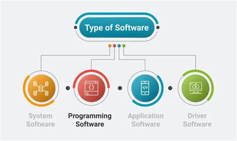 Top 5 Programming Software For Writing Code in 2024 - OpenXcell