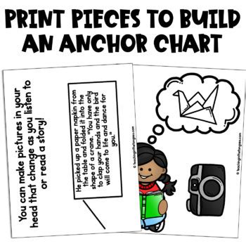Image result for Visualizing Anchor Chart