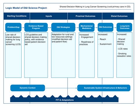 Examples of Bad Logic Model に対する画像結果