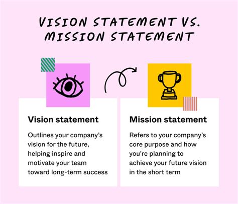 Image result for Strategic Vision Statement Examples