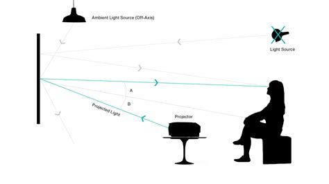 Image result for How to Use Projector in Daylight
