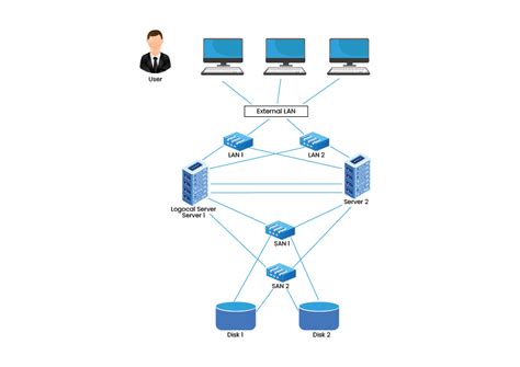 Image result for Cluster Computer Architecture