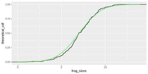 How to Create CDF Stats に対する画像結果