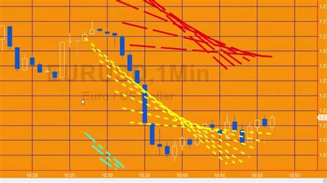 Image result for Linear Regression Channel