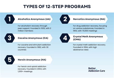 Do 12 Step Programs Work に対する画像結果