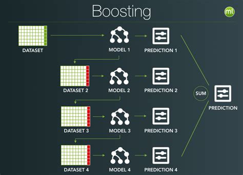 Gradient Boosting Algo Icon に対する画像結果