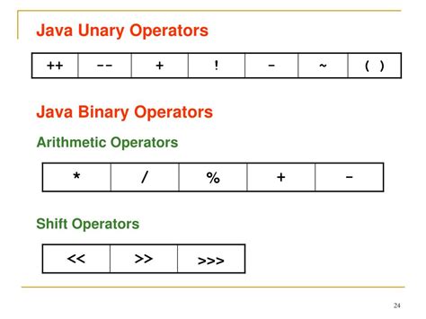 Image result for Unary Operators in Java Exercises