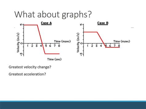 Image result for Force Graph Physics